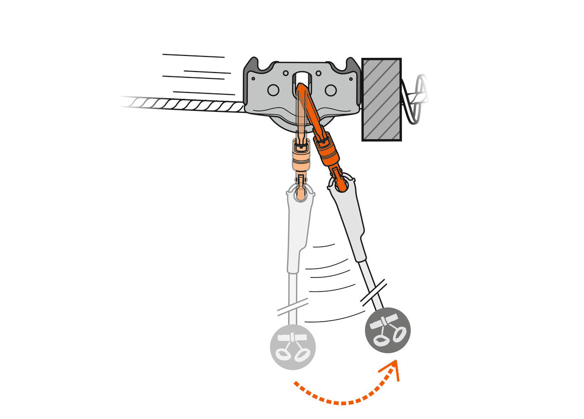 Petzl Trac Guide
